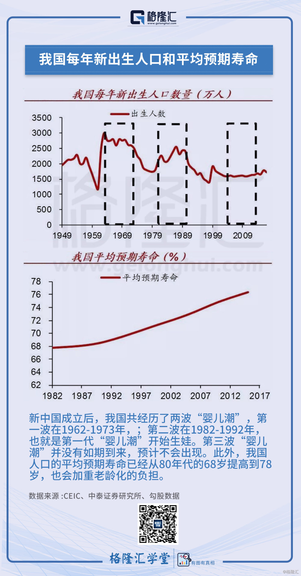 数据观市(603):我国每年新出生人口和平均预期寿命