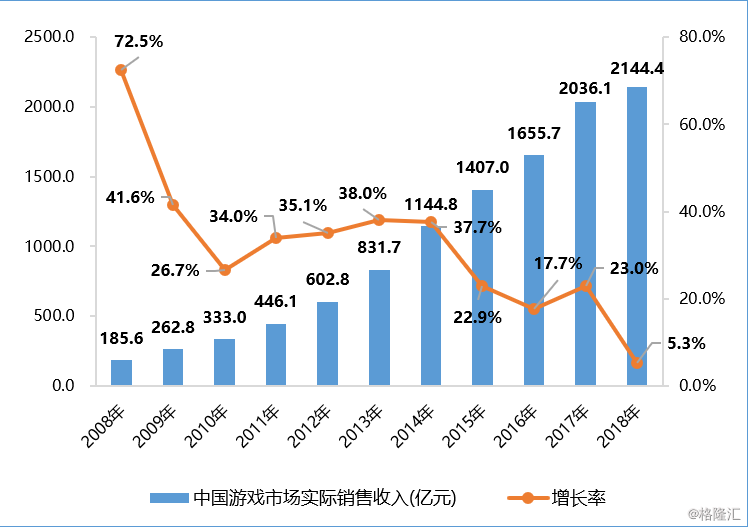 gdp为什么高估产出真实量_经济强省GDP霸榜,中国这些省都超过大部分国家了(2)