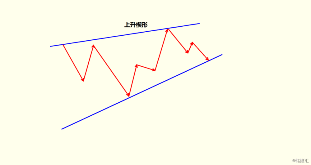 高手联盟陈忠辉:楔形