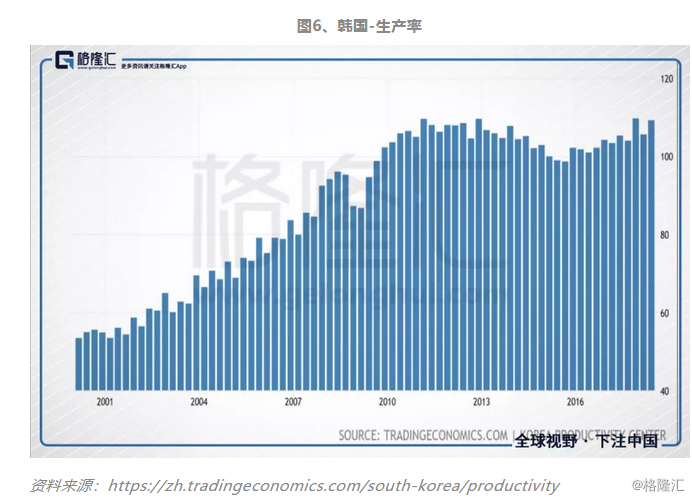 根据经济合作与发展组织人口发展预测(3)