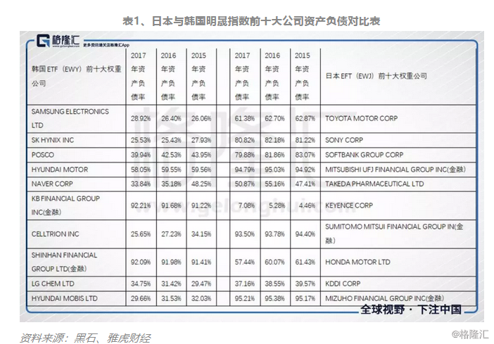 30年gdp增速排名_23省GDP增速排名(3)