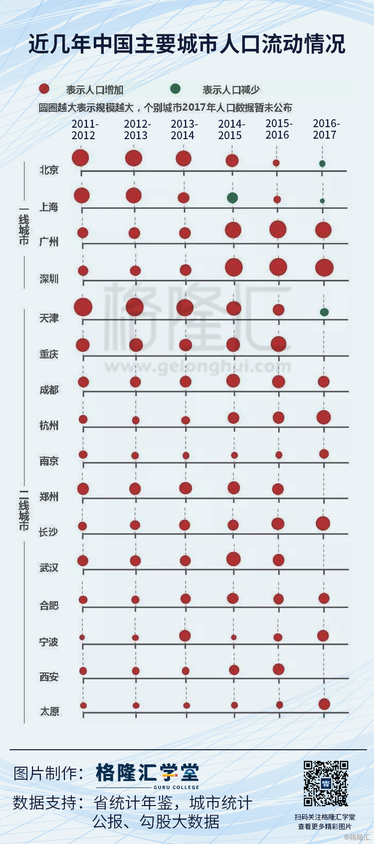 天津人口年龄_天津人口热力图(2)