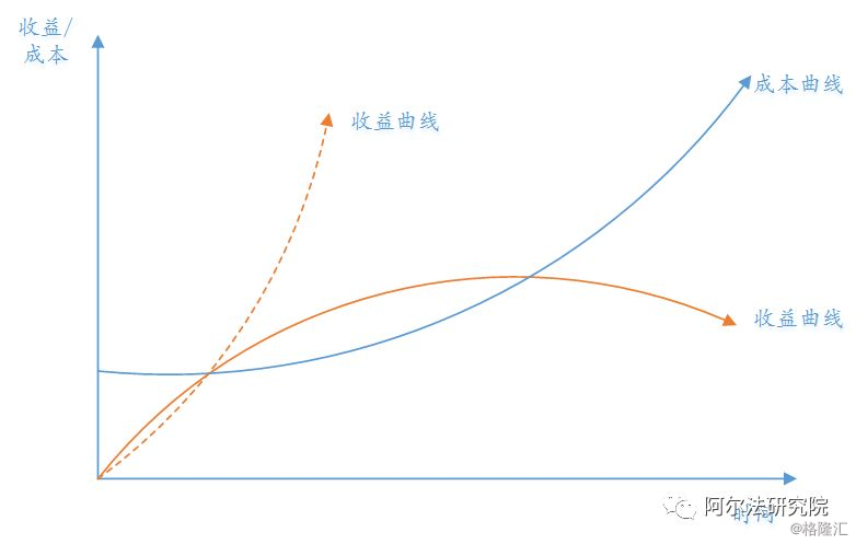 复利,巴菲特投资生涯中最大的谎言!