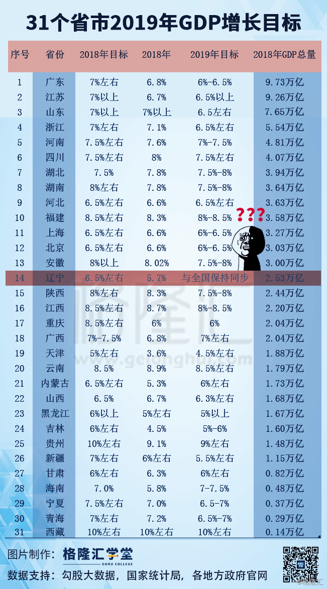 2020香港第四季度gdp是多少_31省份前三季度GDP公布啦(3)