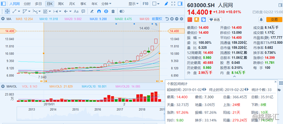 聚合 代运营,聚合代运营