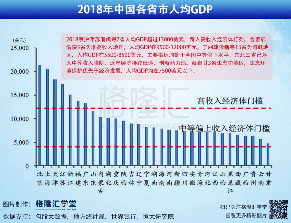 中国人均GDP增长图片