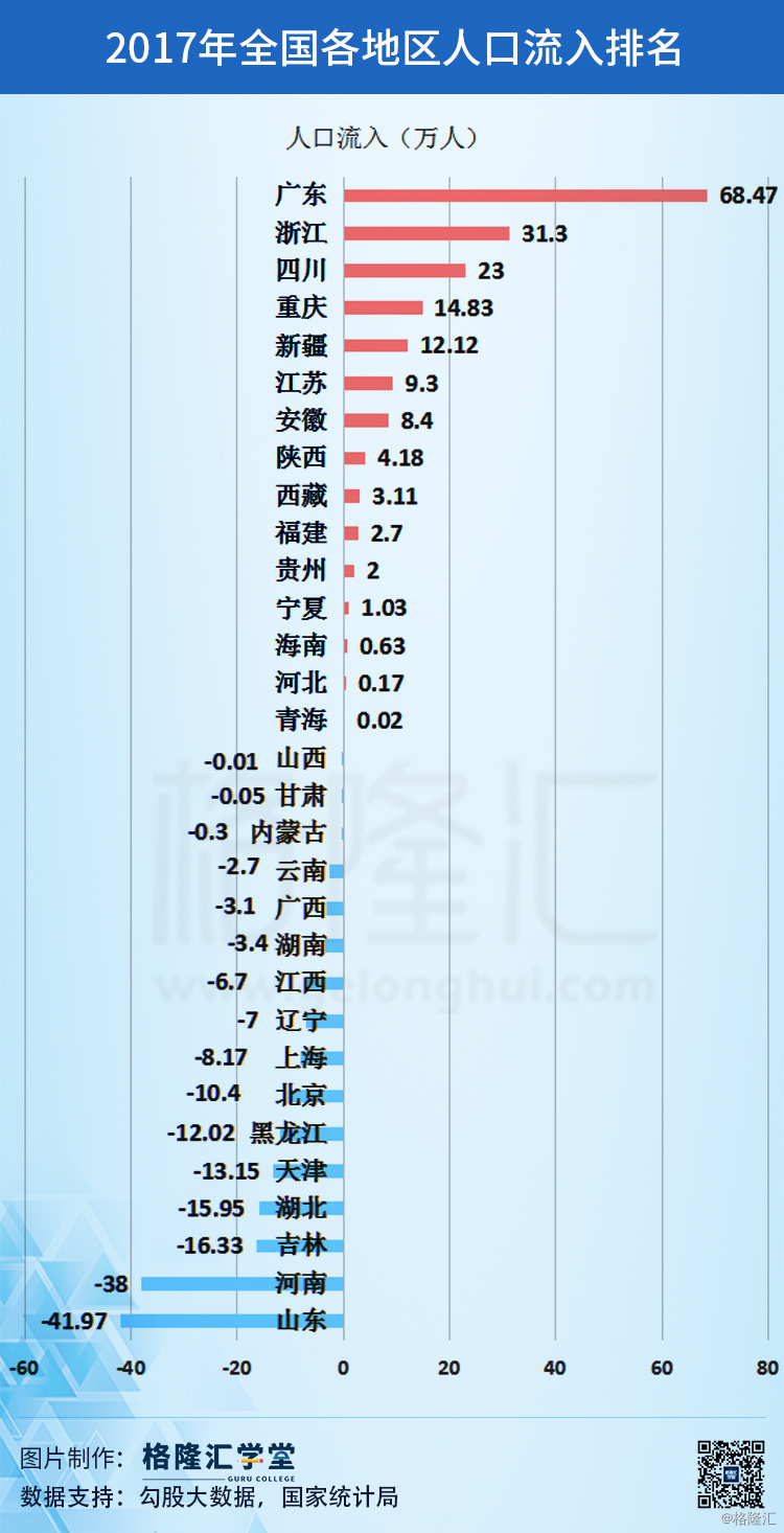 全国人口排行榜_第七次全国人口普查