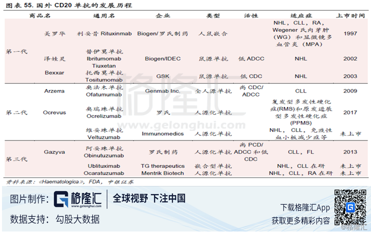 利妥昔单抗获批上市,复星医药股价持续大涨