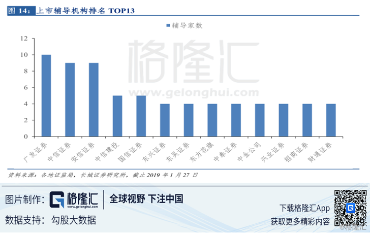 中信建投排名_中信建投(2)