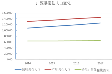 深圳常住人口变化_...北京上海与广州深圳的常住人口变化趋势刚好相反.从20(3)