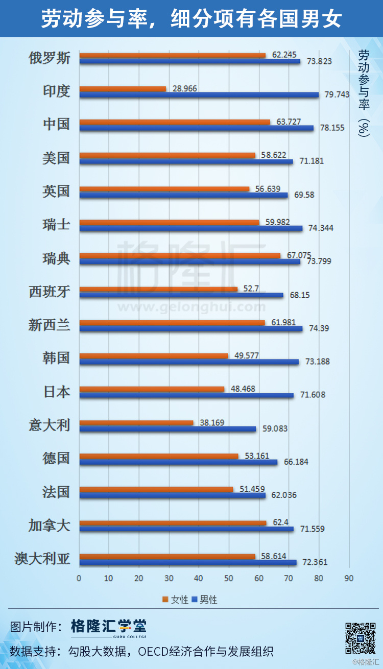 人口细分项_人口普查(2)