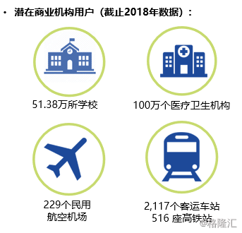 (数据来自frost 中怡康报告)