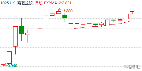 华滋国际海洋 2258 Hk 净利同比增长19 2 或被游资盯上