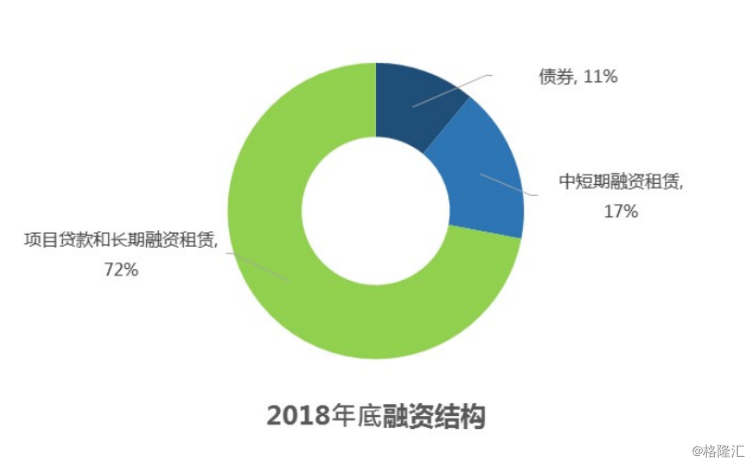 hk)業績大幅增長,輕資產模式取得較大進展