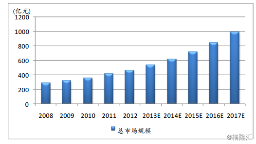 中国人口什么时候变成14亿的_变成你的那一天(2)