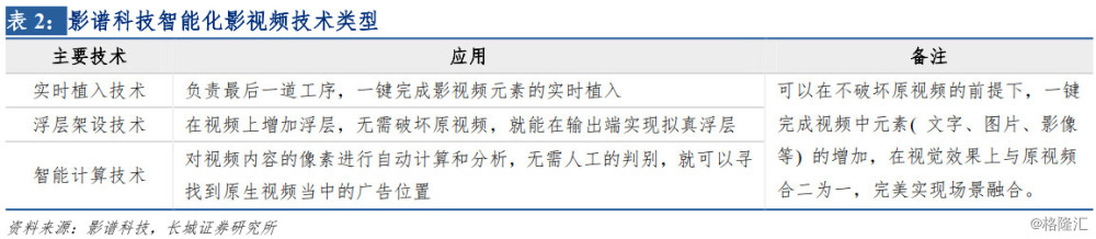 Ai营销 从 影谱科技 看 广告植入 内容营销迎来风口