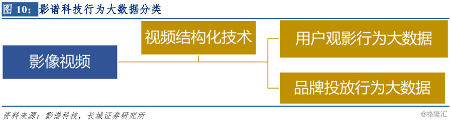 Ai营销 从 影谱科技 看 广告植入 内容营销迎来风口