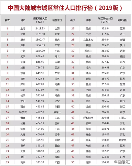 户籍人口详情_天津户籍人口(2)