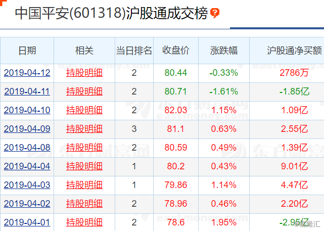 中国平安(601318.sh)再创历史新高 市值突破1.5万亿