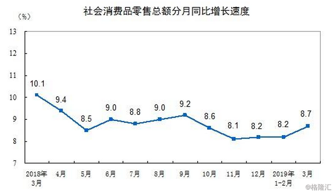 2019年经济指标预测_...年工程机械行业经济指标完成情况--营业收入-祁俊 2019年行业将保...(2)