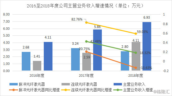 华南地区vs华东地区gdp_2020年中国物流园区行业市场现状及区域竞争格局分析 华东地区发展处于领先地位(2)