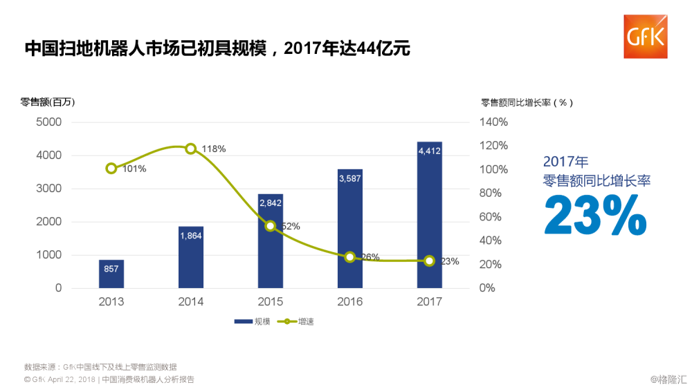 2018中国消费级机器人分析报告_000007.png