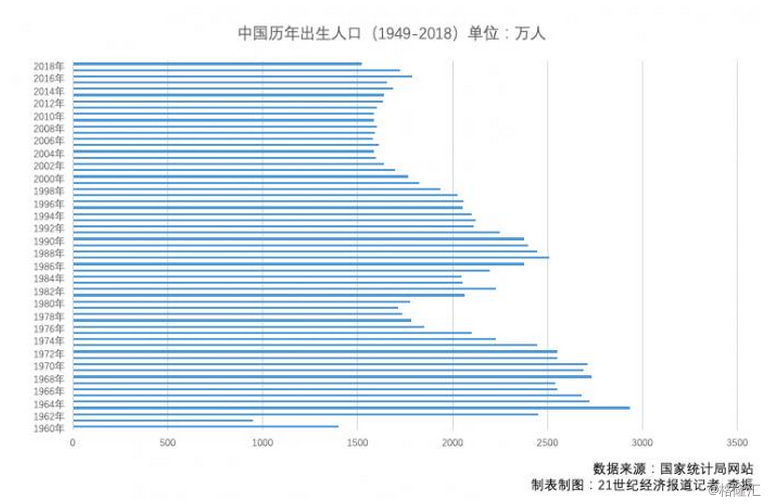 广东省2018年人口_31省份常住人口排行榜出炉 广东连续13年拿第一(3)