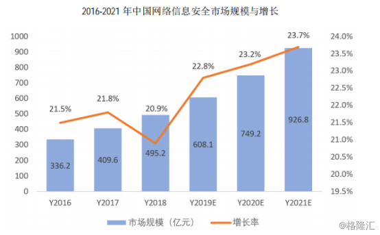 美国历年国防支出占GDP比例_基廷五人 案 美国人是如何惩治腐败的