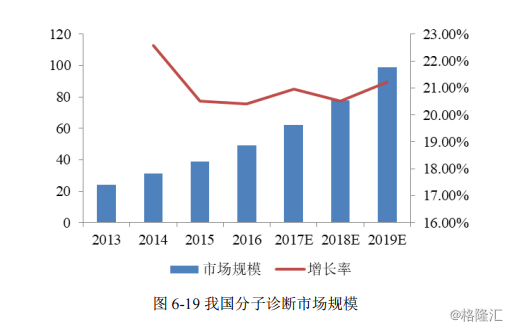 GDP世硕(3)