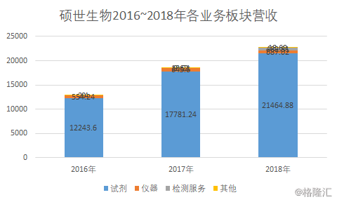 GDP世硕(3)