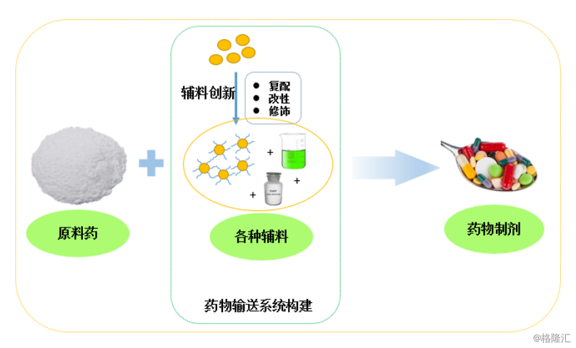 科创板系列71·诺康达医药:深耕药物制剂研究的研发外包服务商