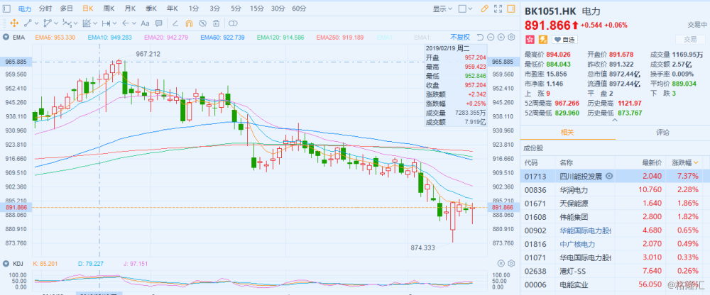 普汇云通十一月运营报告 普汇云通投融资平台 新浪博客