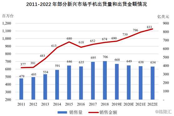 孟加拉国印度gdp_孟加拉国和印度关系(2)