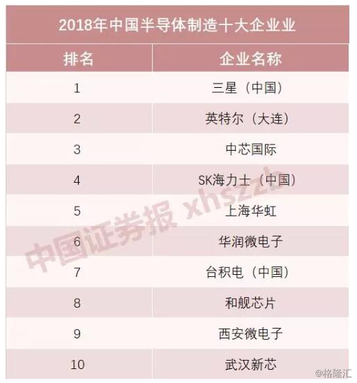 在5g方面,两家公司先后发布5g基带芯片balong 5000和春藤510.
