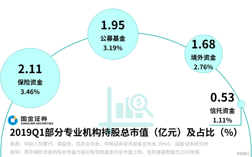 国金总量视野最新a股投资者结构第4期