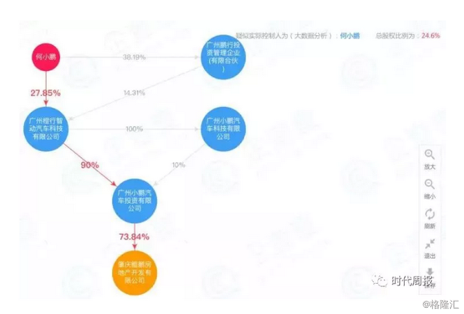房地产开发公司注册资金最低多少 wm