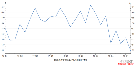 全球gdp一季度增速_改革开放以来首现GDP负增长,房地产开始局部回暖