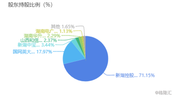 图片来源:企查查