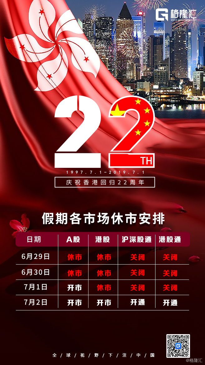 休市提醒 因香港回归纪念日 7月1日 港股周一休市一天 休市提醒 因香港回归纪念日 7月1日 港股周一休市一天