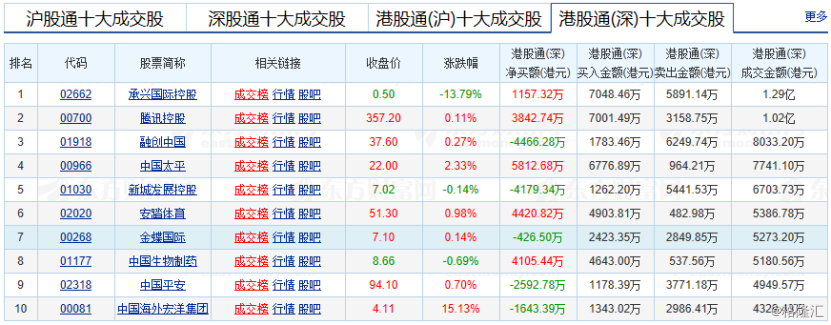 港股复盘恒指上涨081物业股集体造好雅生活涨逾10