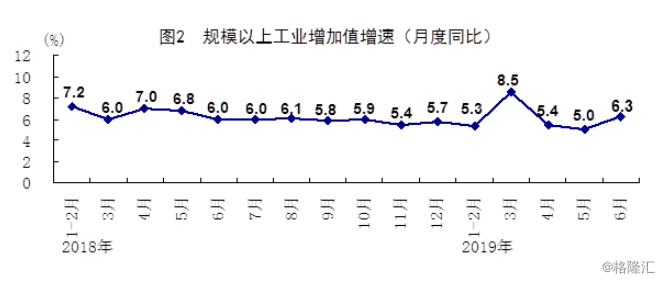 工业gdp是利润吗_回顾与展望 供给侧改革的正负效应(3)