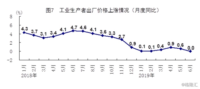 失业人口统计_2020年第一季度全球钻石行业报告 上(2)