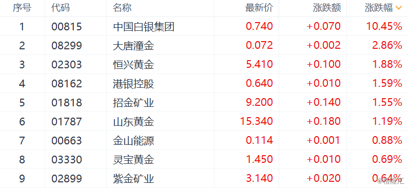 主题 港股投资策略 文章详情  comex 8月黄金期货周一收涨0.