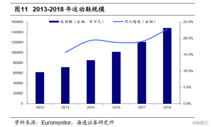 2025年体育产业占GDP_中国体育产业现状及未来10年发展趋势(3)