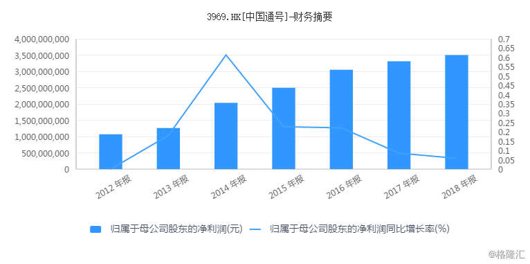 中国通号4.png