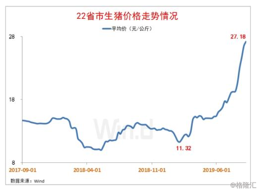 母猪GDP(3)