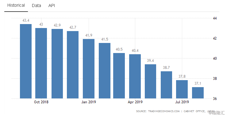 韩国今年二季度gdp_欧元区第二季度GDP季率终值较初值持平