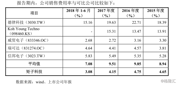 华为 苹果间接供应商矩子科技ipo过会 业务成色几何