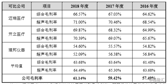 祥生医疗冲刺科创板 有啥看点 祥生医疗冲刺科创板 有啥看点