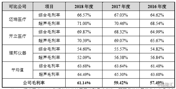 祥生医疗4.png